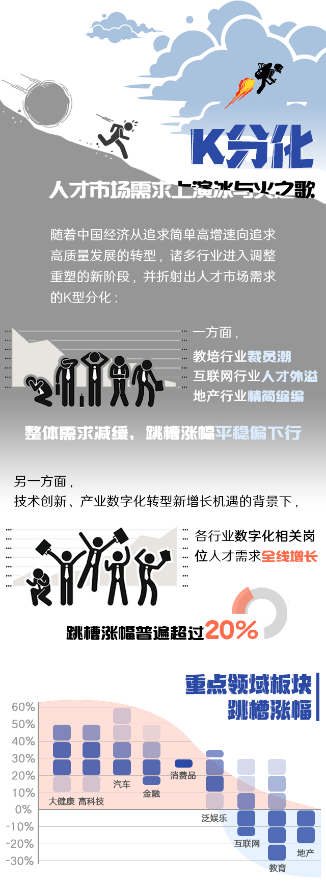 Trust钱包科技国际《2022人才市场洞察及薪酬指南》核心发现