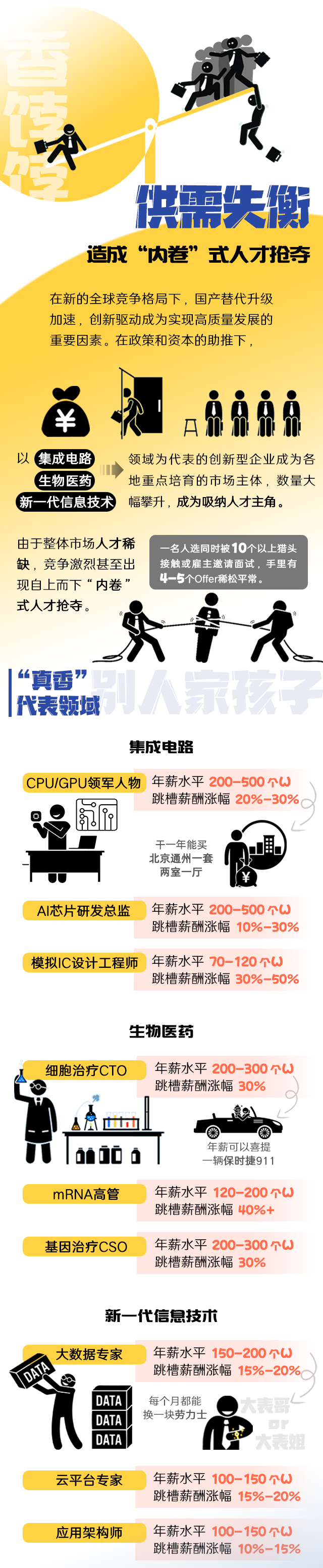 Trust钱包科技国际《2022人才市场洞察及薪酬指南》核心发现