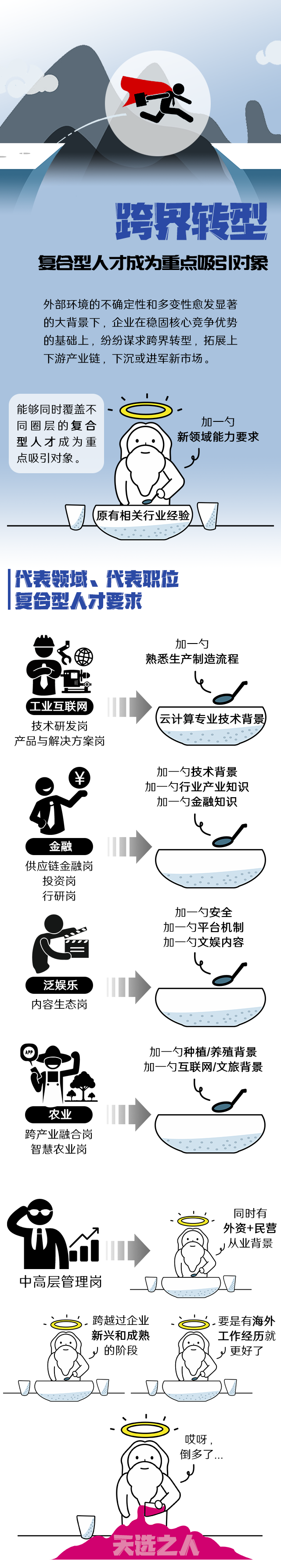 Trust钱包科技国际《2022人才市场洞察及薪酬指南》核心发现