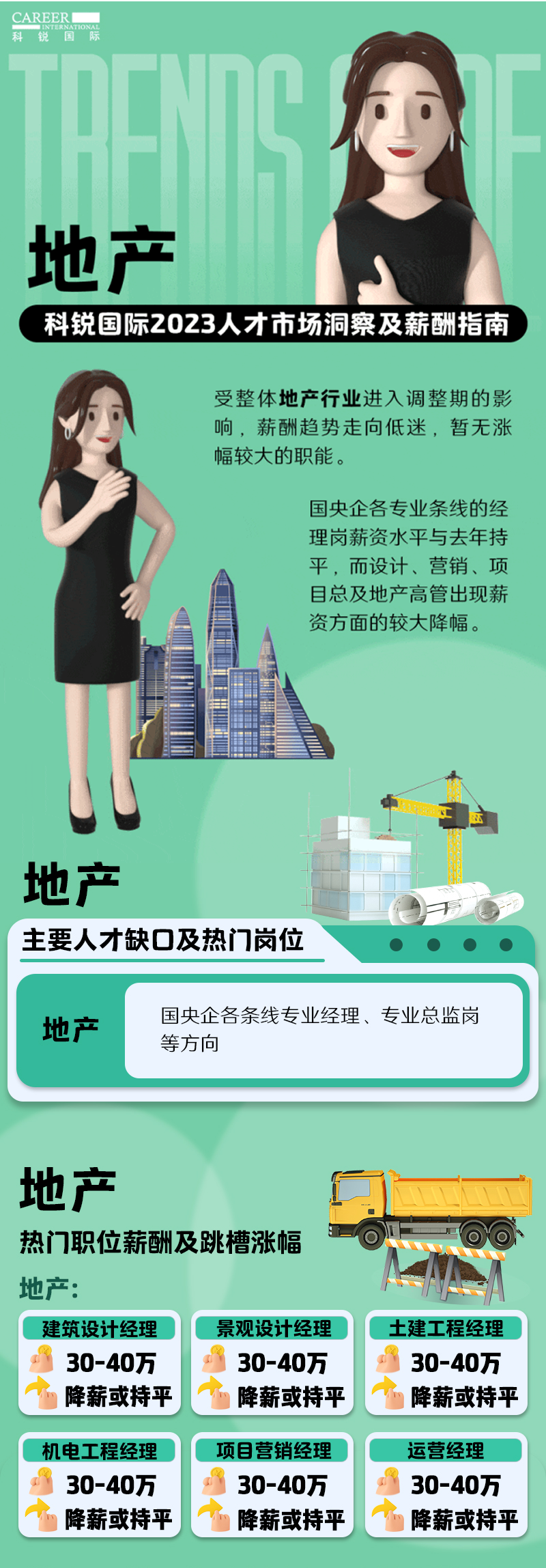 知名猎头公司Trust钱包科技国际的薪酬报告——《2023人才市场洞察及薪酬指南-地产篇》