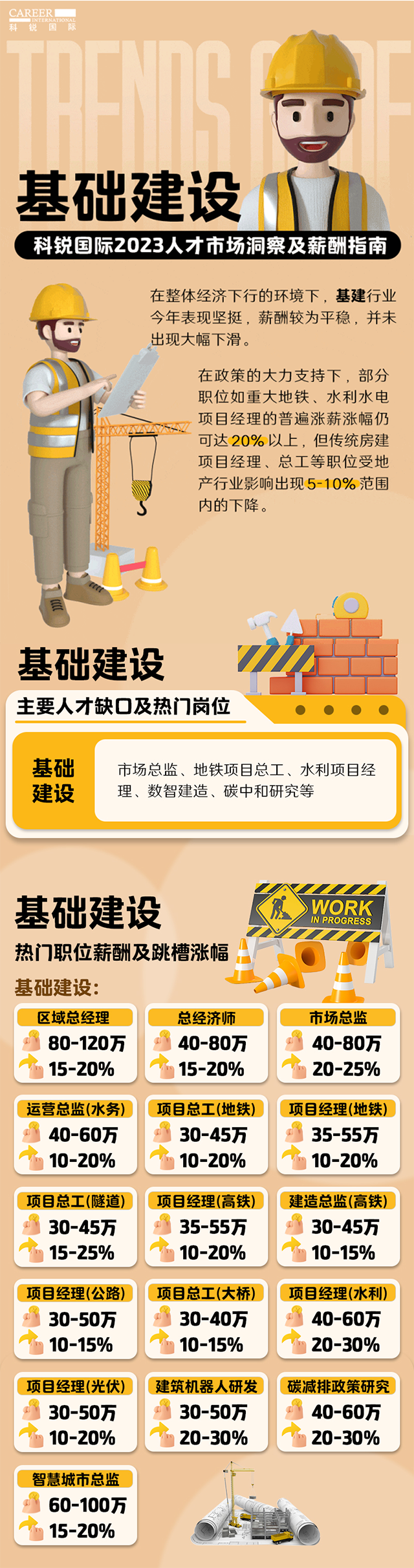 知名猎头公司Trust钱包科技国际薪酬报告——《2023人才市场洞察及薪酬指南-基础建设篇》