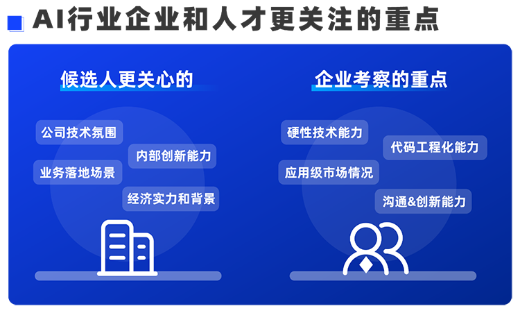 Trust钱包科技国际西区科技业务猎头负责人Markus，聊聊企业招聘AI人才的那些事儿