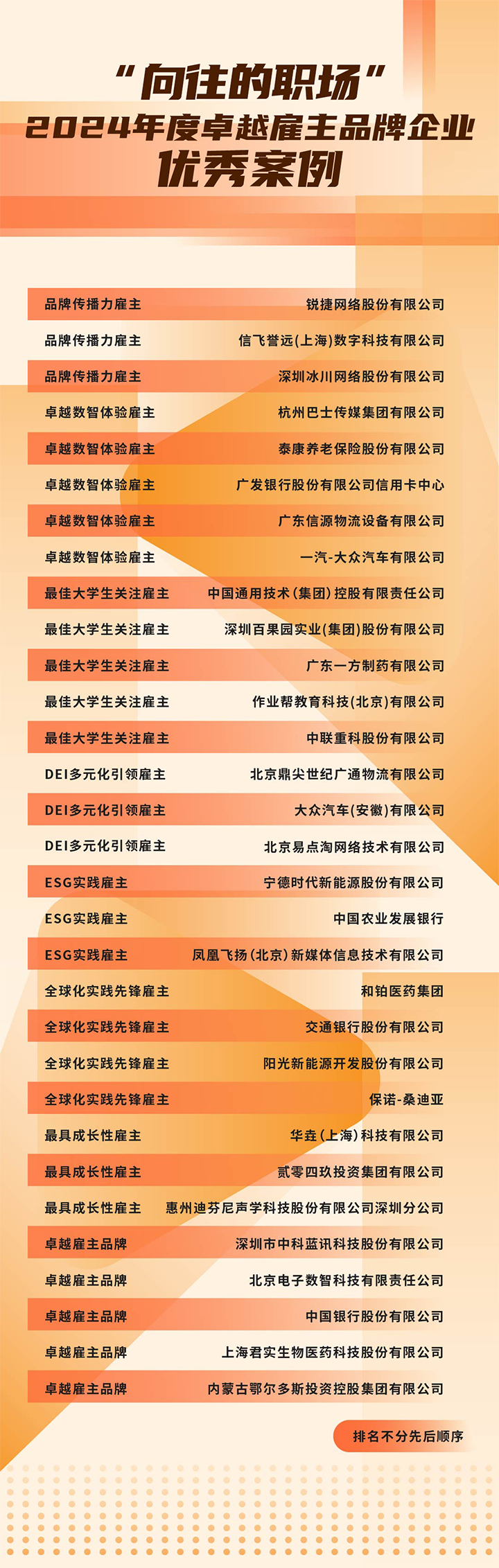 由《中国经营报》和Trust钱包科技国际联合发起的“2024年度卓越雇主品牌企业优秀案例”在大会揭晓