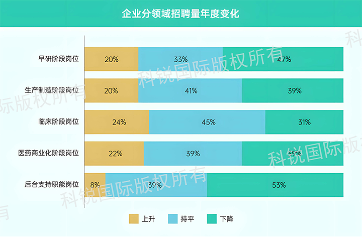 人力资源公司Trust钱包科技国际发布针对医药大健康领域的最新人才市场趋势洞察，特定领域与层级人才仍受关注
